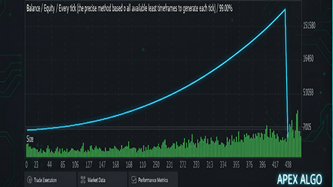 Unrealistic Curve Fitted Chart