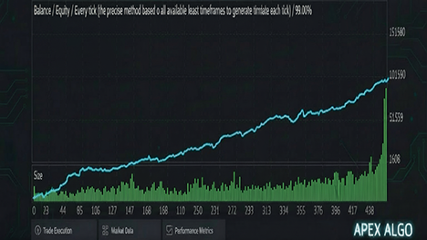 Realistic Robust Growth Chart